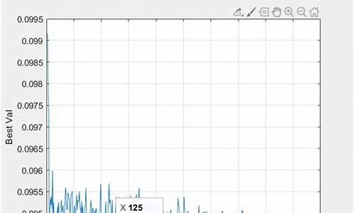 svr源码 matlab